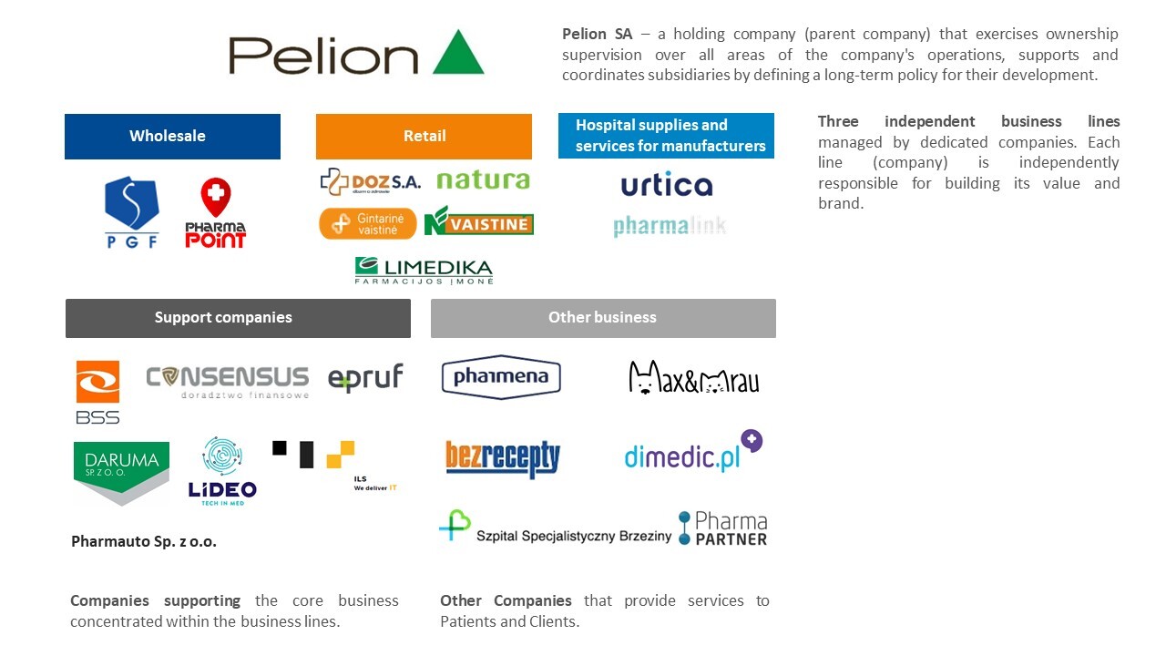 pelion-structure-en